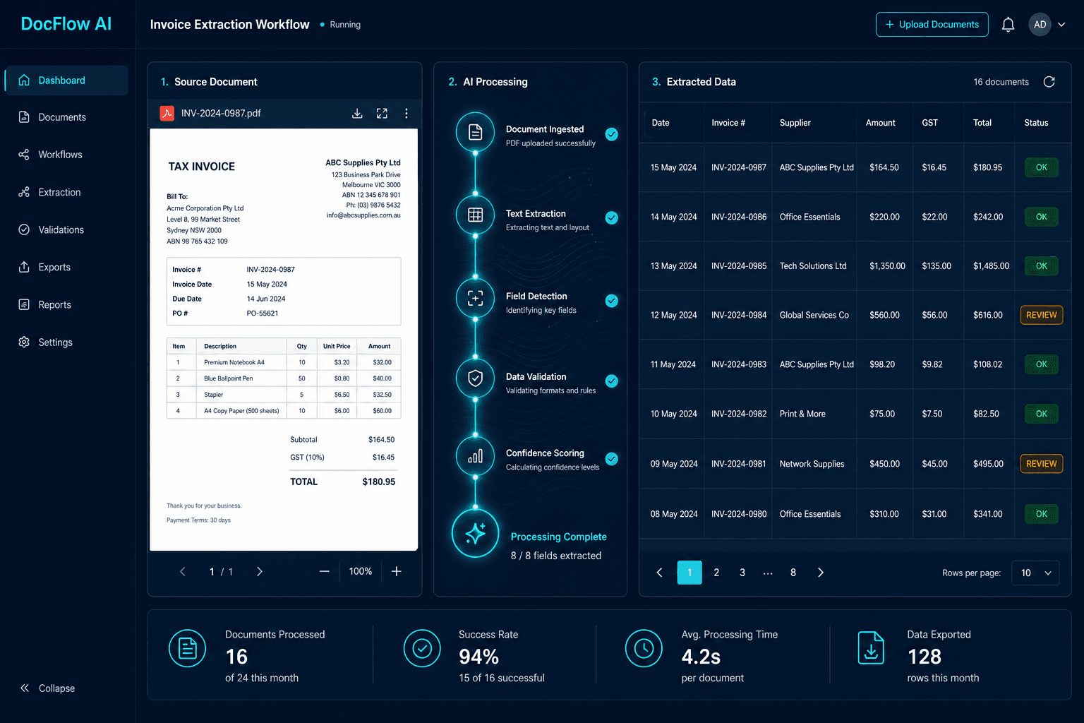 DocFlow AI dashboard showing invoice extraction workflow